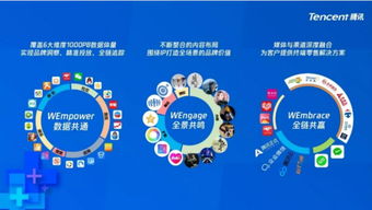 騰訊廣告整合銷售團隊，加速微信生態商家變現布局