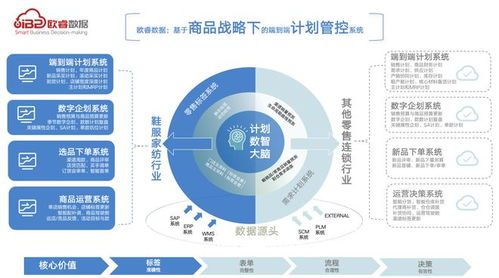 喜訊！歐睿數據服務品牌在MarTech2023峰會獲獎